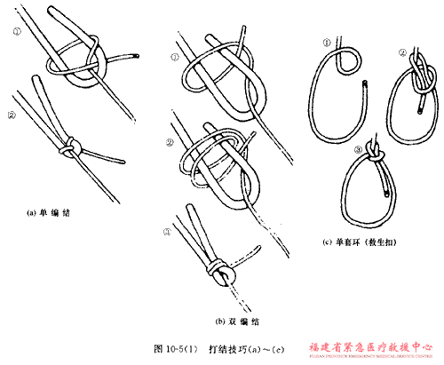 -健康教育-福建省急救中心