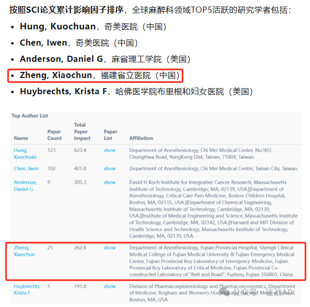 【中心新闻】排名第一！福建省急救中心副主任郑晓春教授入选2024年中国麻醉学科临床科研领域最活跃的研究学者