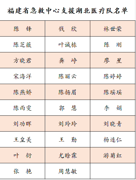 名单1.png