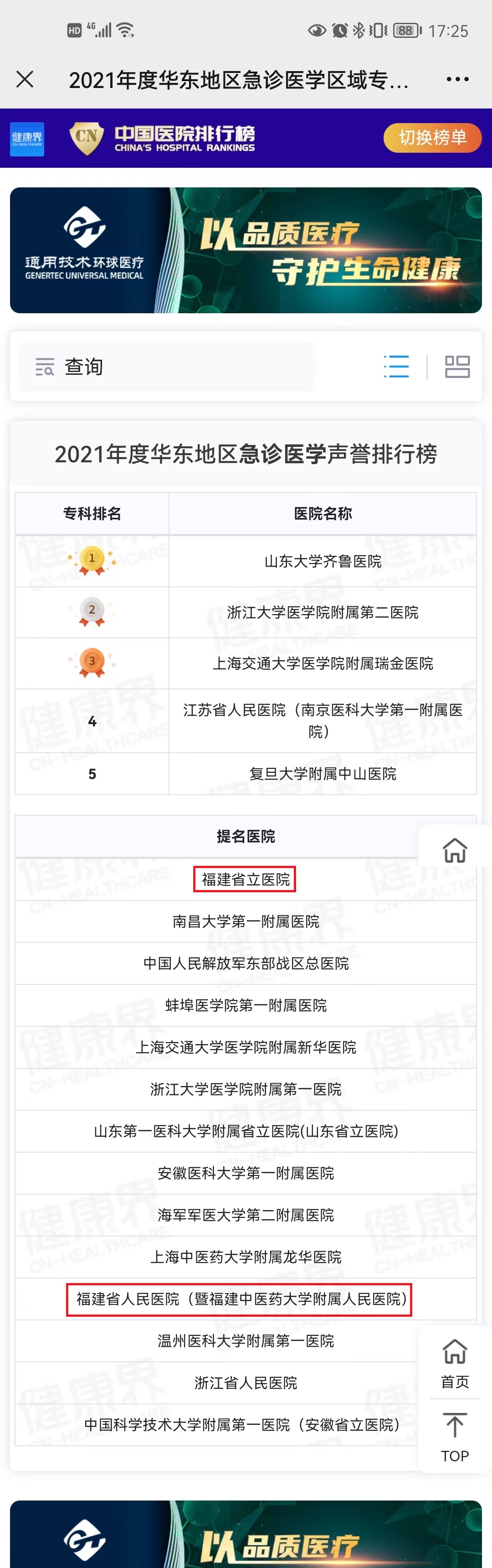 2021年华东区复旦排行版专科排名.jpg