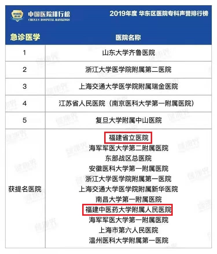 8-4 2019年华东区复旦排行版专科排名.jpg